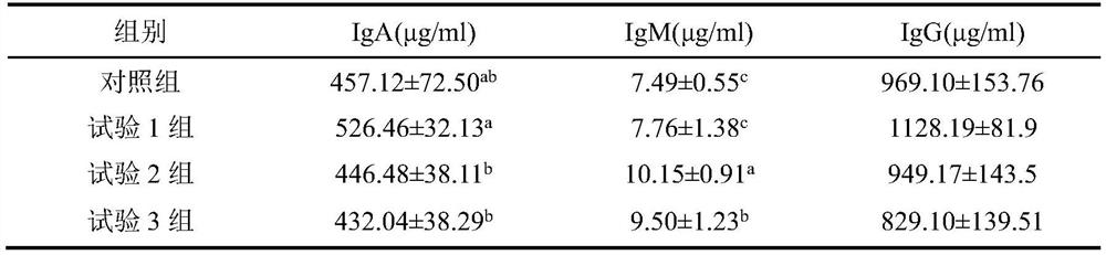 Feed containing quercetagetin and application thereof