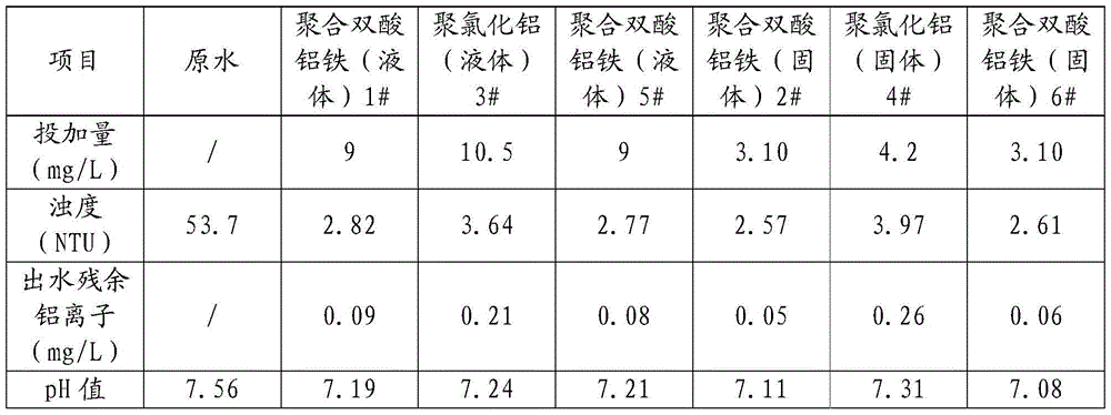 A kind of polymerized bis-acid aluminum iron filter residue reuse process