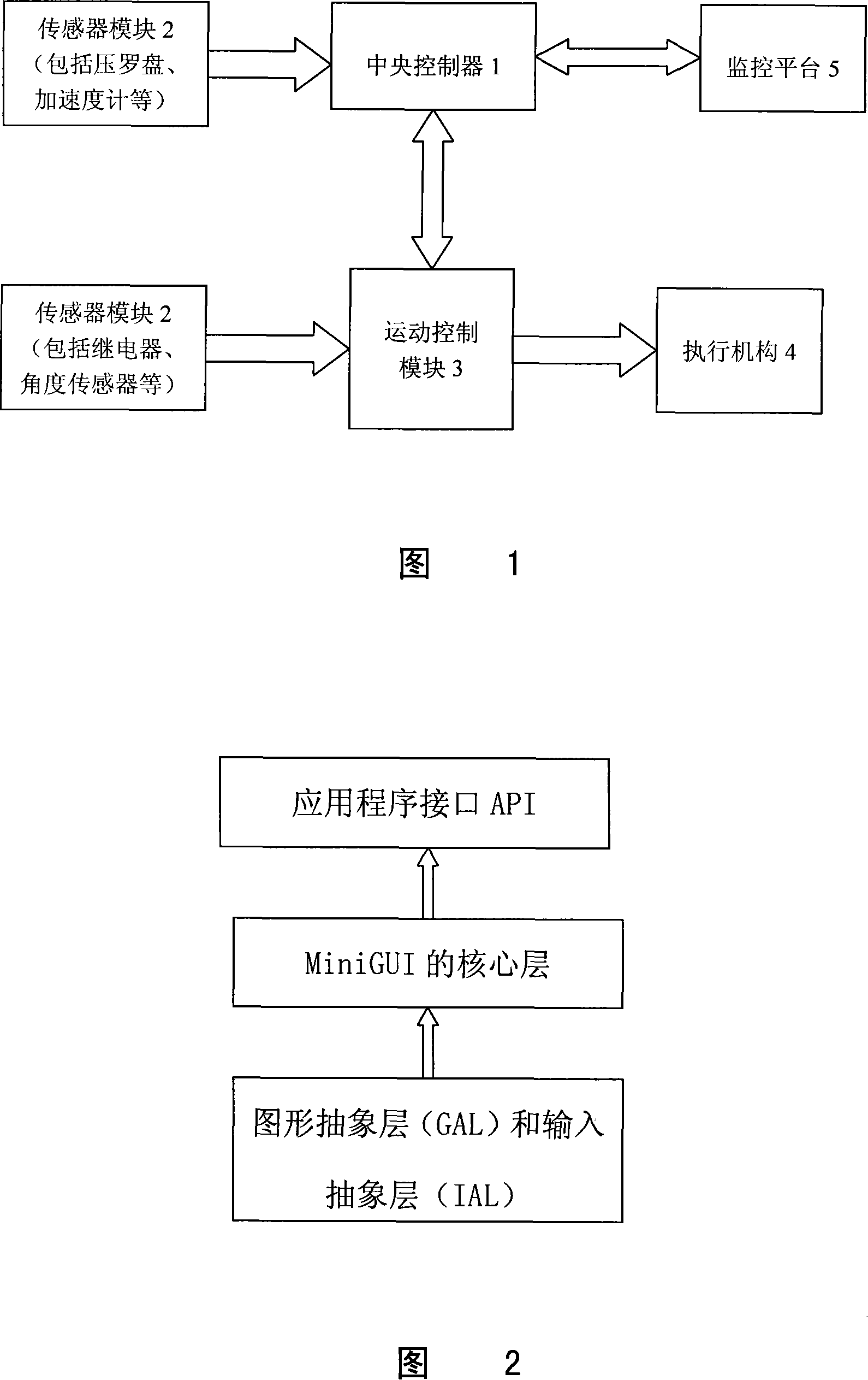 Hand-held robot movement monitoring and control platform based on embedded type system