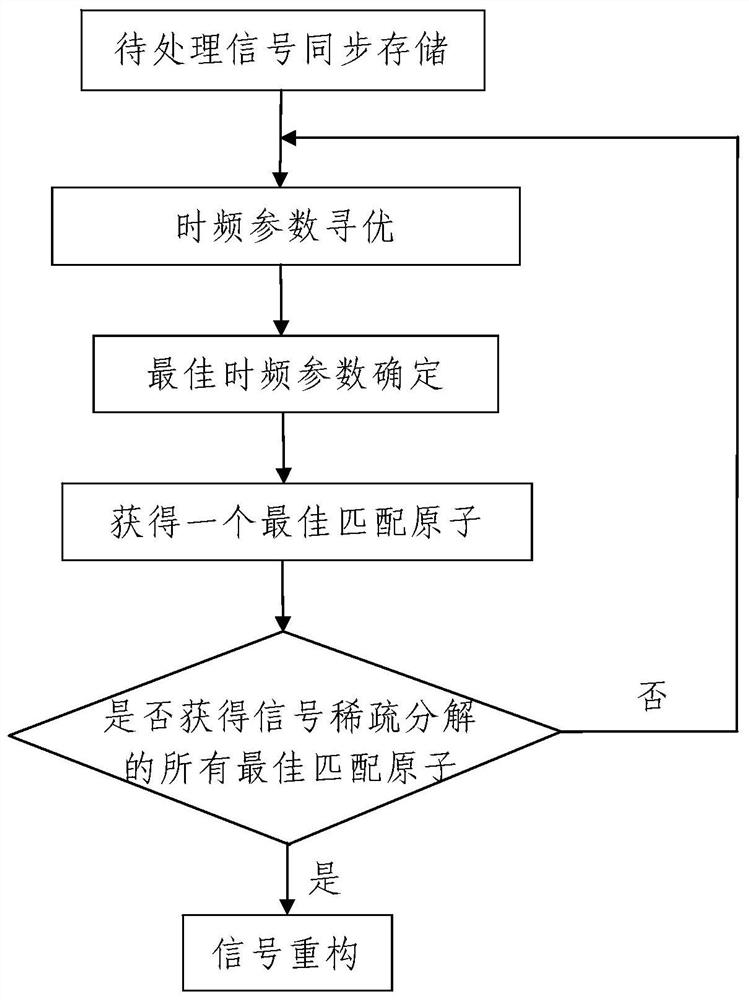 A Signal Denoising Method Based on Time-Frequency Analysis