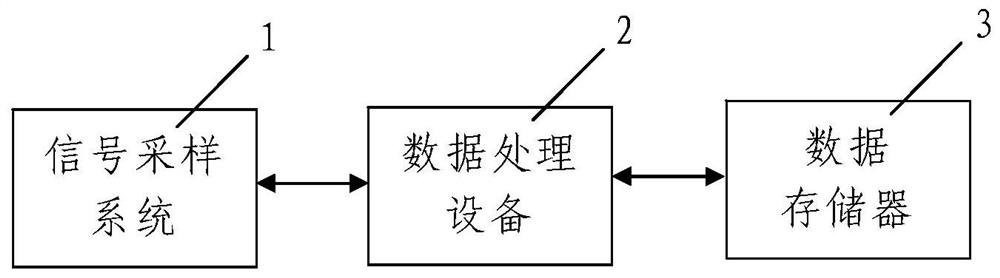 A Signal Denoising Method Based on Time-Frequency Analysis