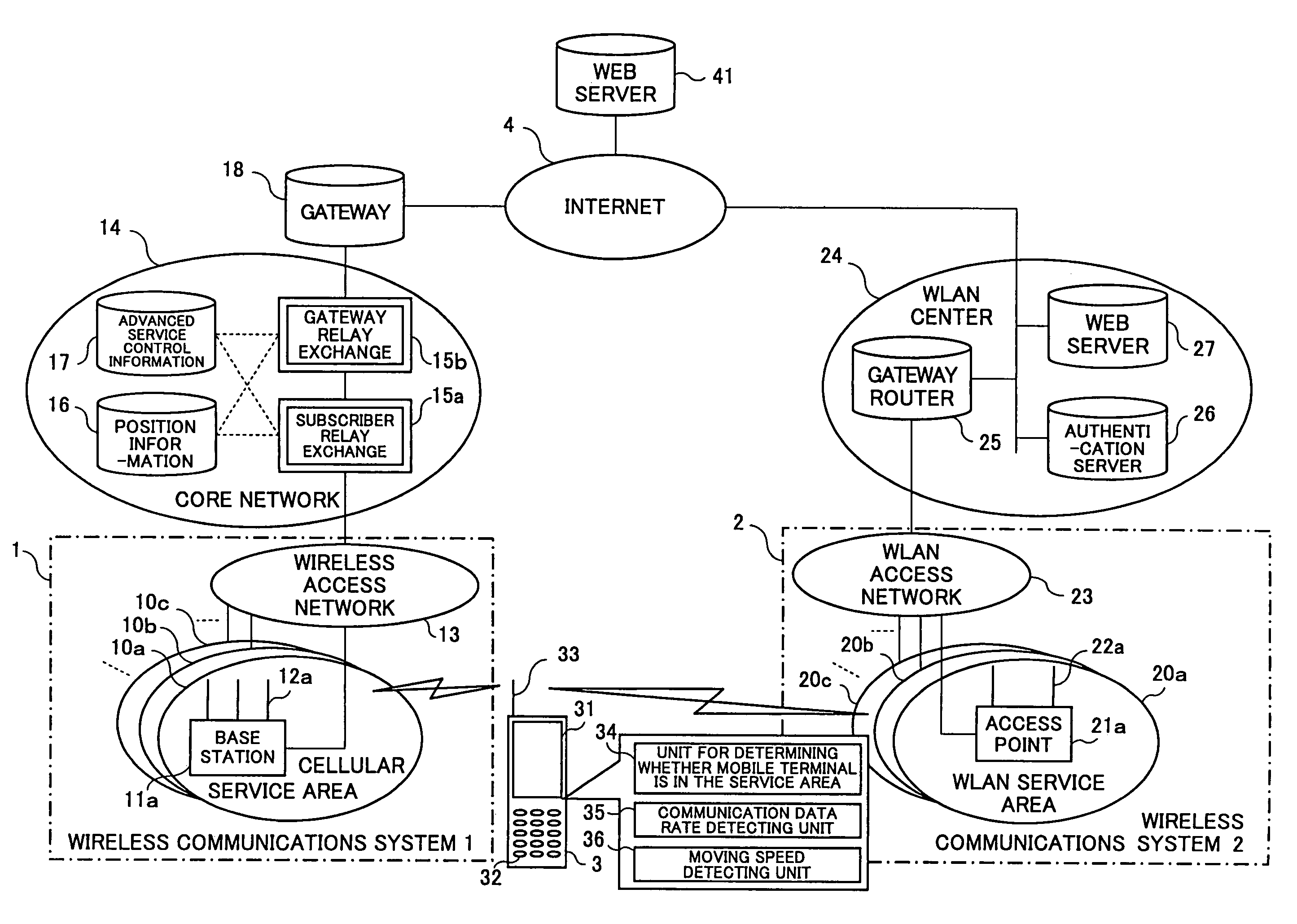 Wireless communications system, wireless communications method, wireless communications program and program recording medium