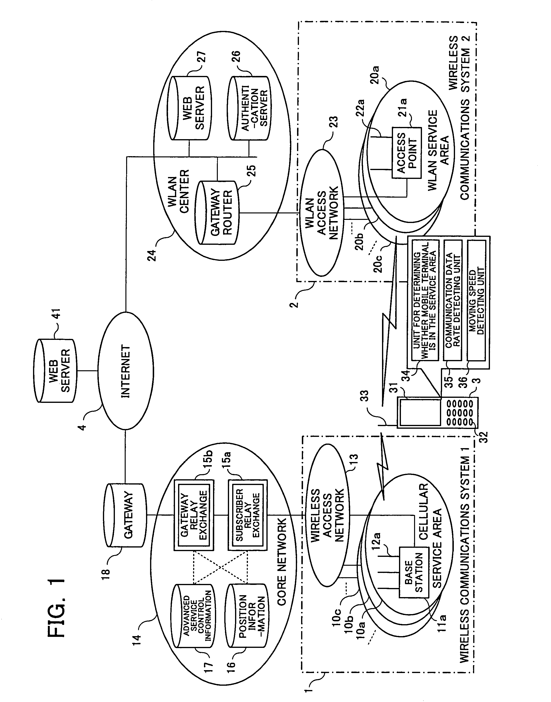 Wireless communications system, wireless communications method, wireless communications program and program recording medium