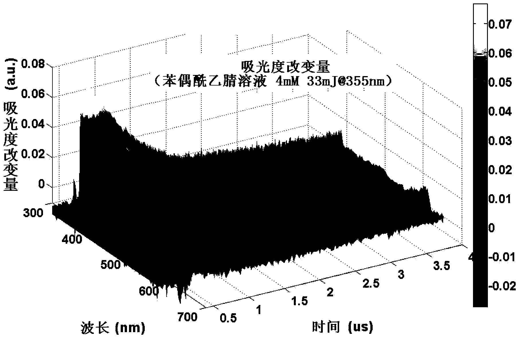 Nanosecond time-resolved absorption and emission spectrum measuring device and measuring method