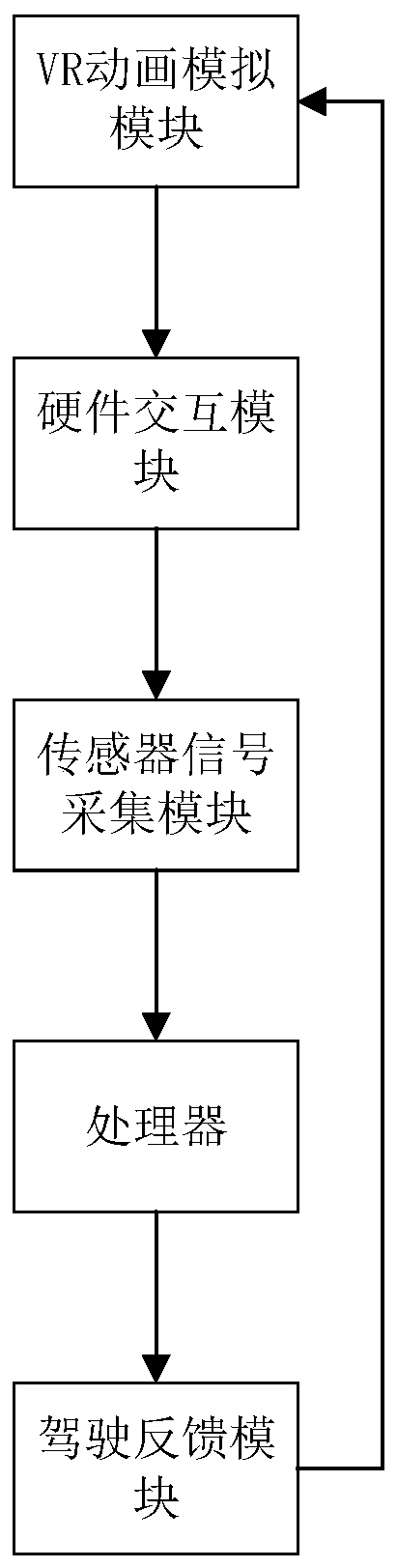 Hand brake interaction system, method and device based on VR