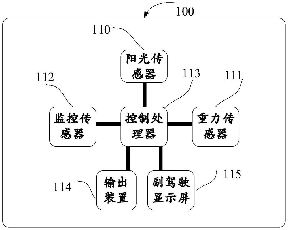 Vehicle screen turn-off control method and system