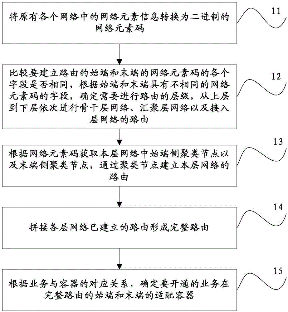 OTN circuit routing method and system