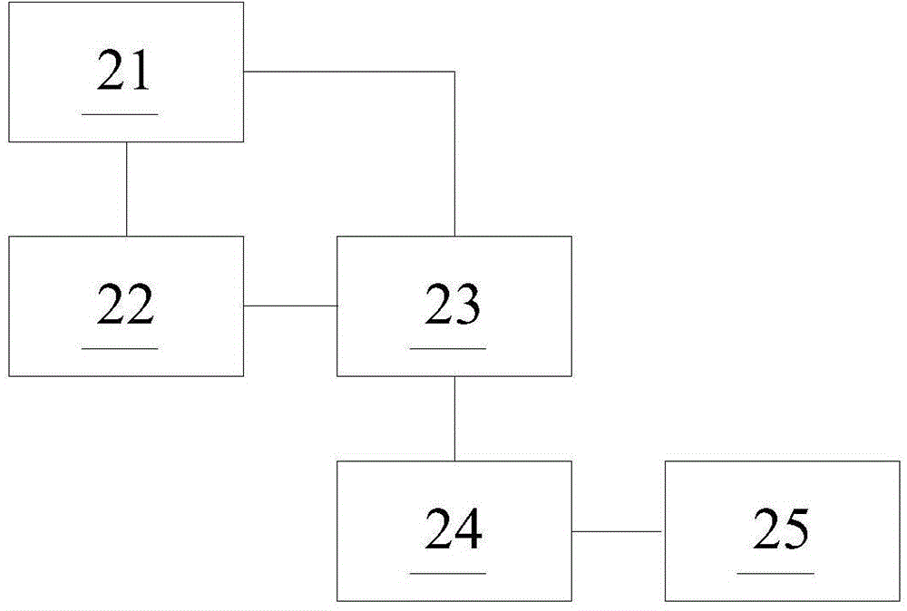 OTN circuit routing method and system