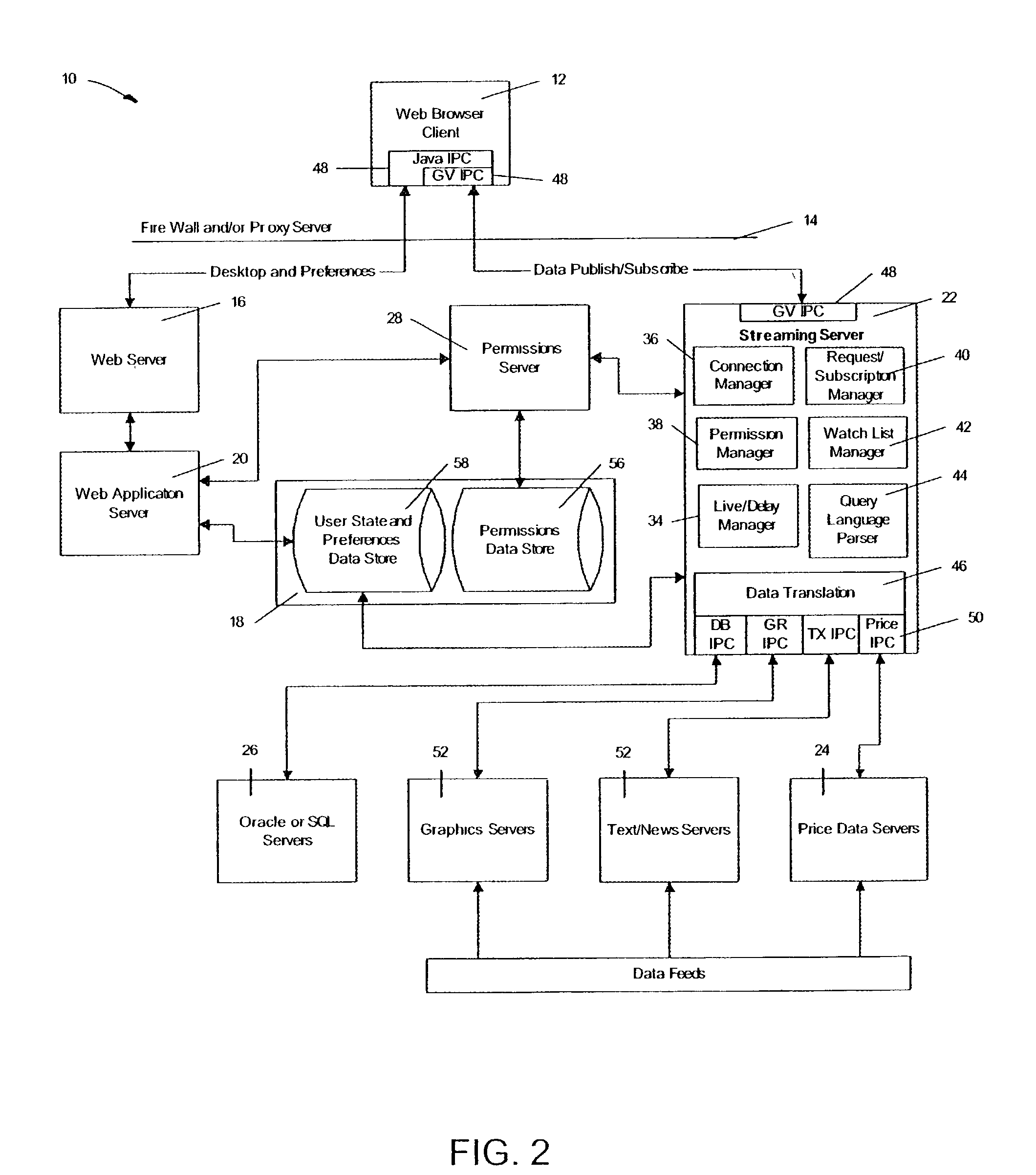 Data transfer system for providing non-buffered, real-time streaming data users