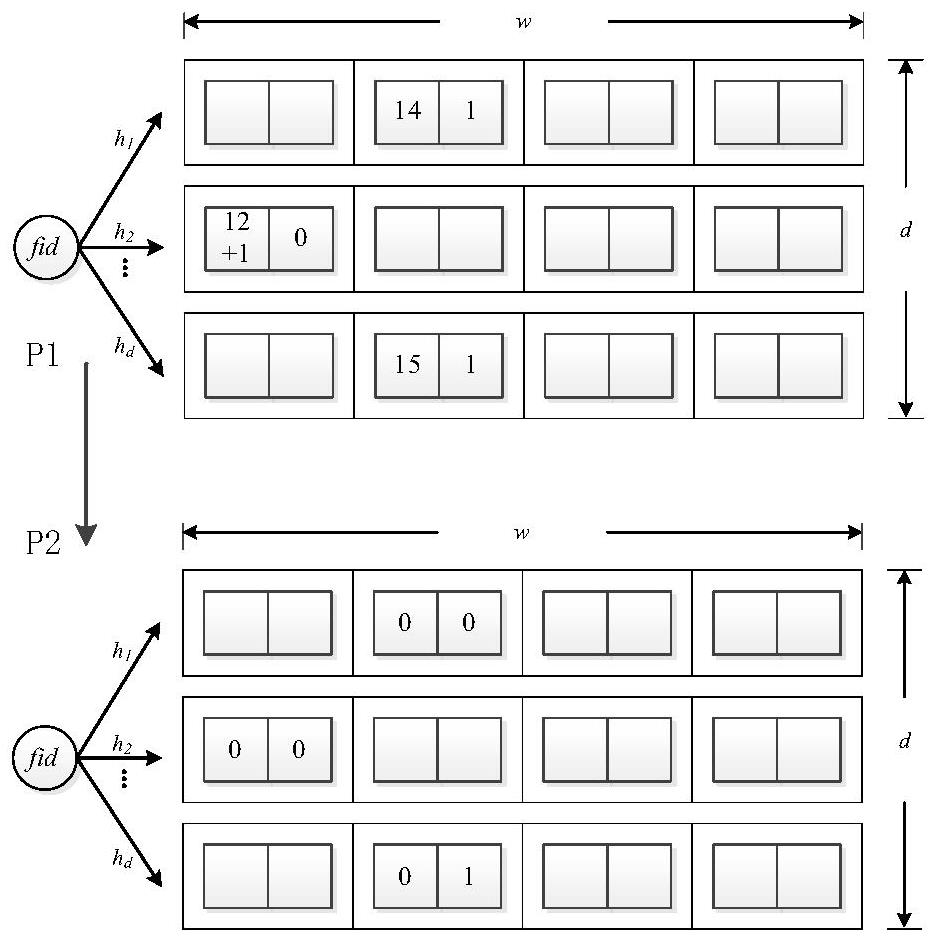 Low-overhead Top-k network flow high-precision extraction architecture and method