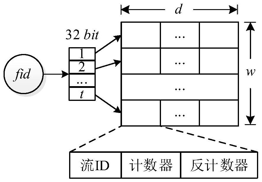 Low-overhead Top-k network flow high-precision extraction architecture and method