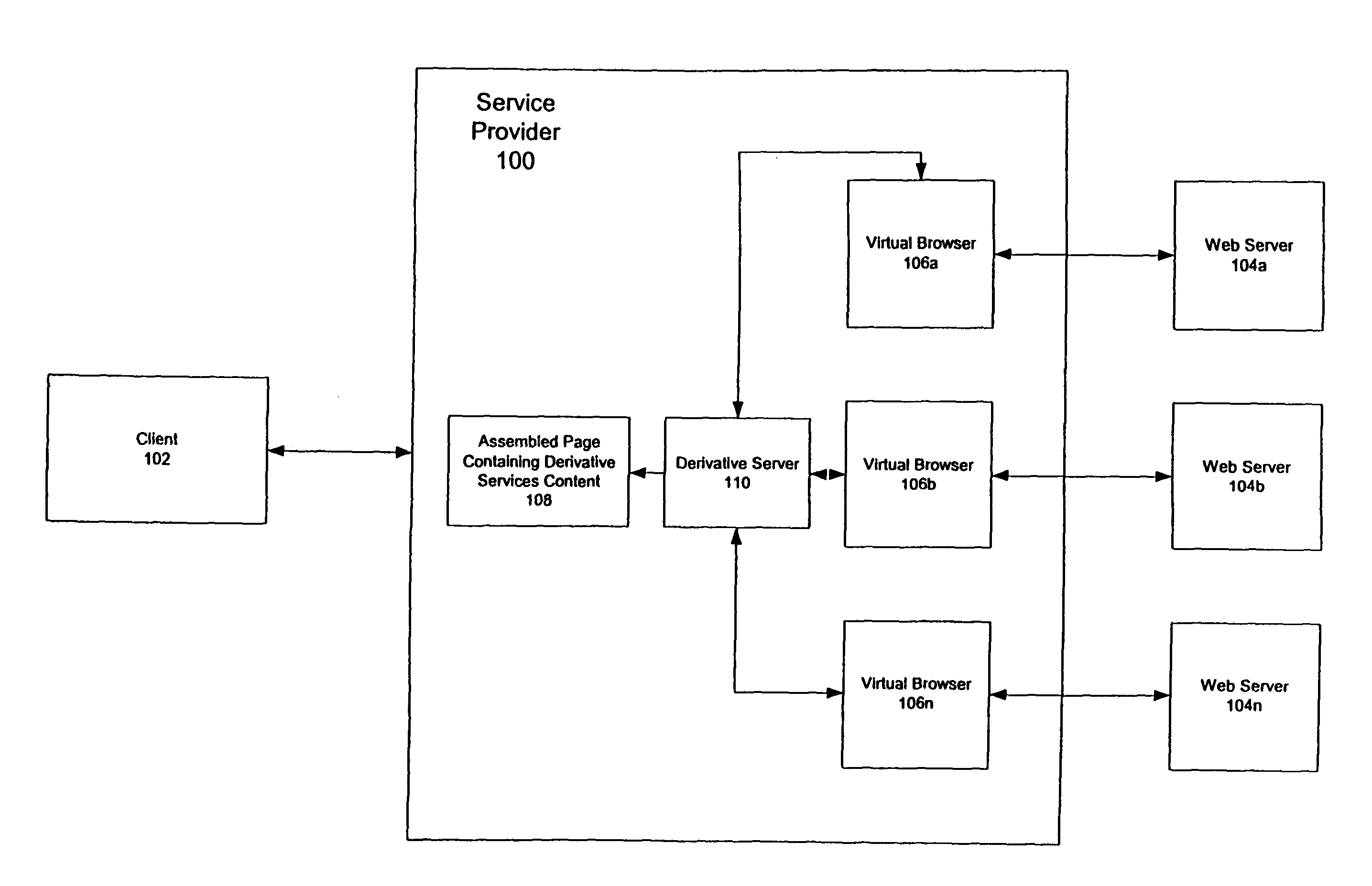 Scalable derivative services