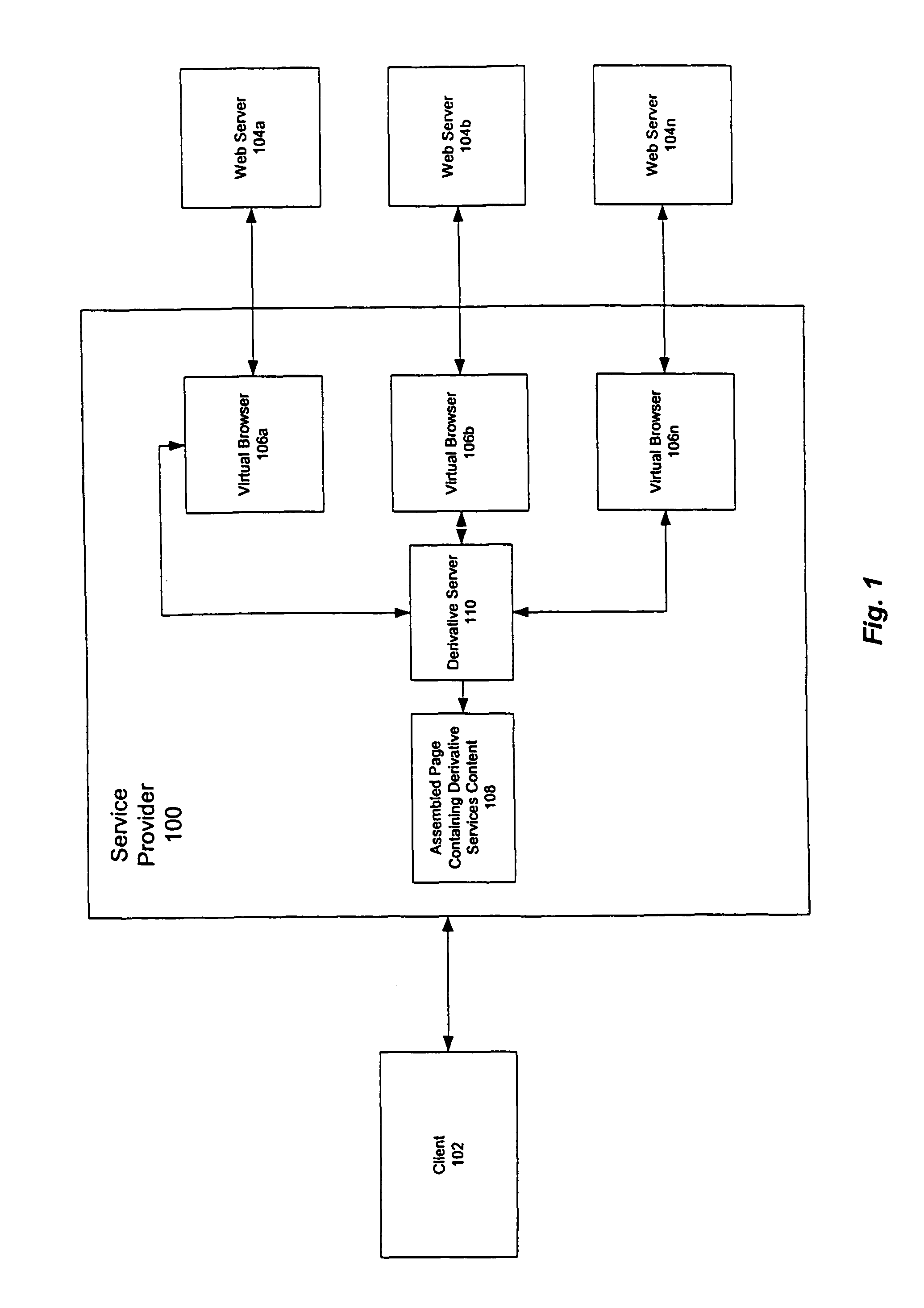 Scalable derivative services