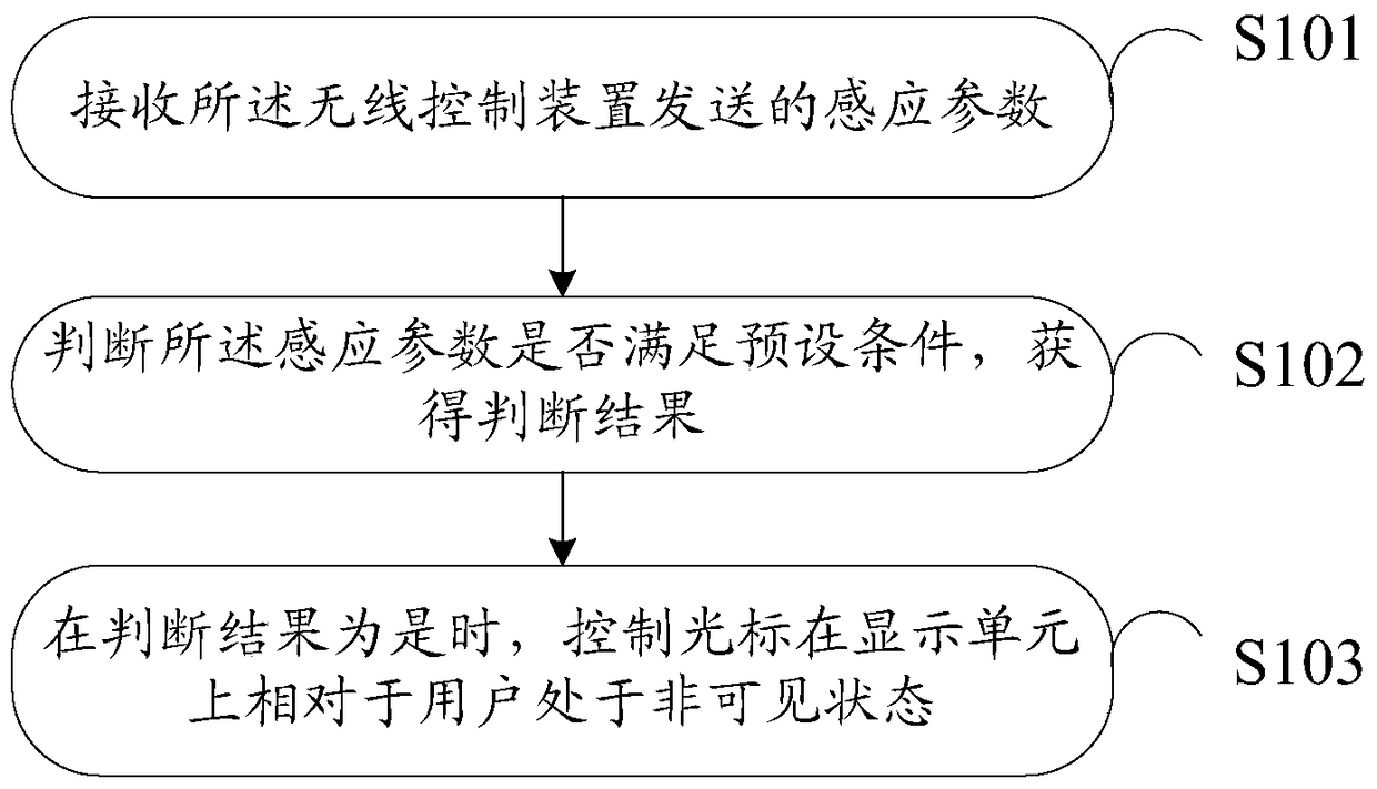 An information processing method, electronic equipment and wireless control device