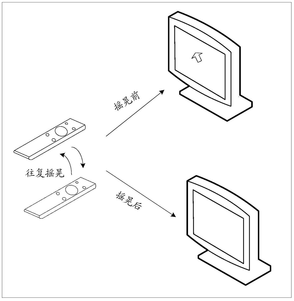 An information processing method, electronic equipment and wireless control device