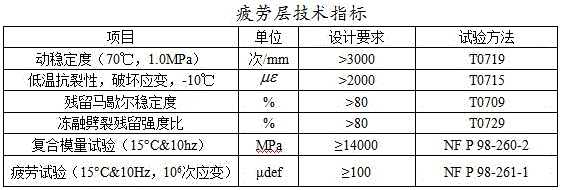 A Pavement Structure for Heavy-duty Traffic Roads Based on High Stiffness Modulus Asphalt Mixture