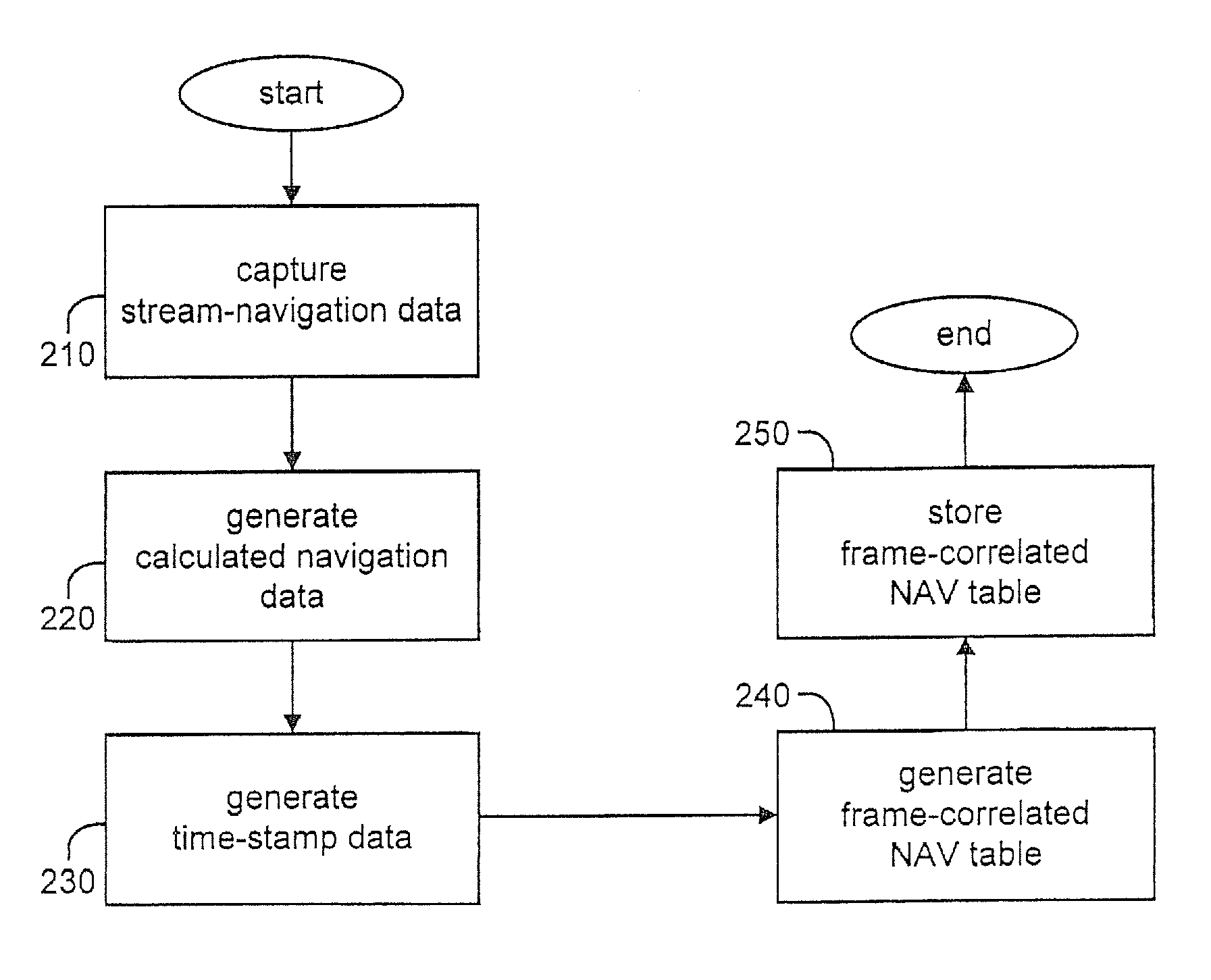 Method and apparatus to facilitate the efficient implementation of trick modes in a personal video recording system