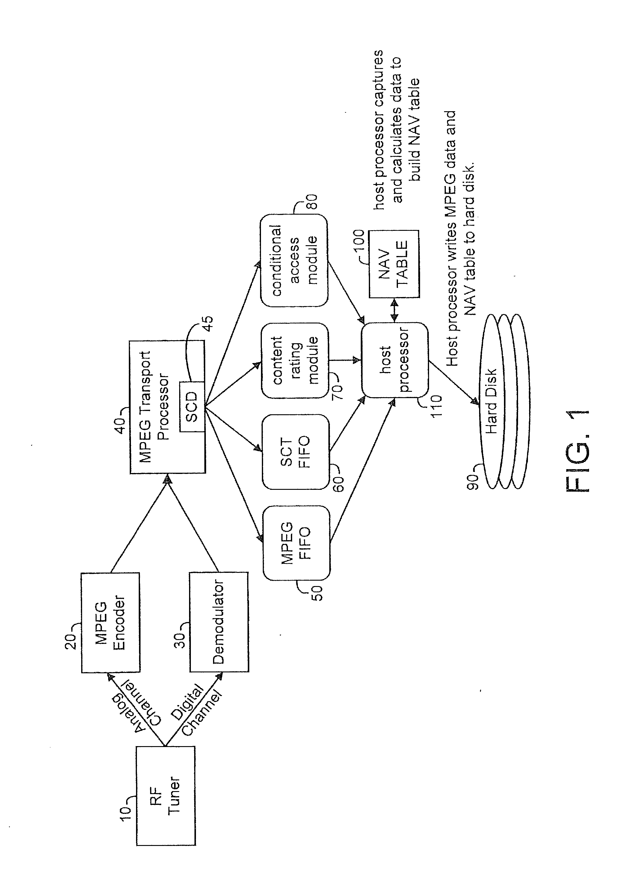 Method and apparatus to facilitate the efficient implementation of trick modes in a personal video recording system