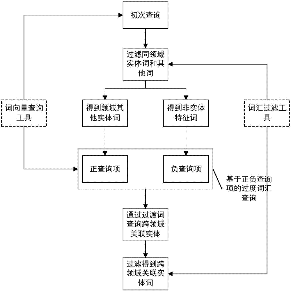 Healthy diet knowledge network construction method based on neural network and graph structure