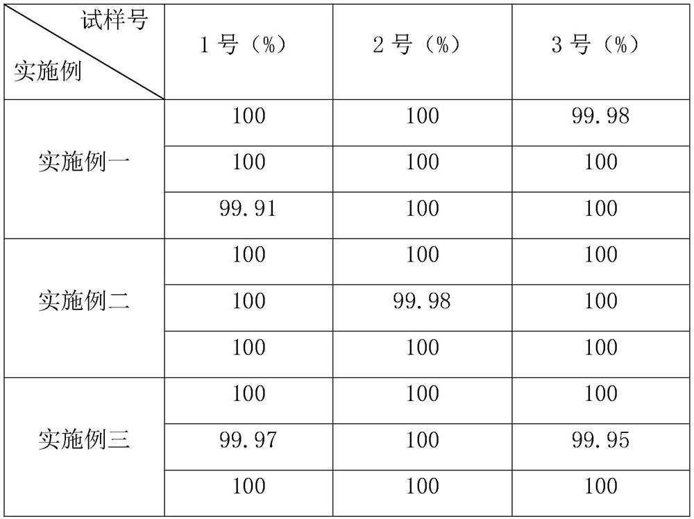 A kind of cultivation method for promoting the splitting of cycads