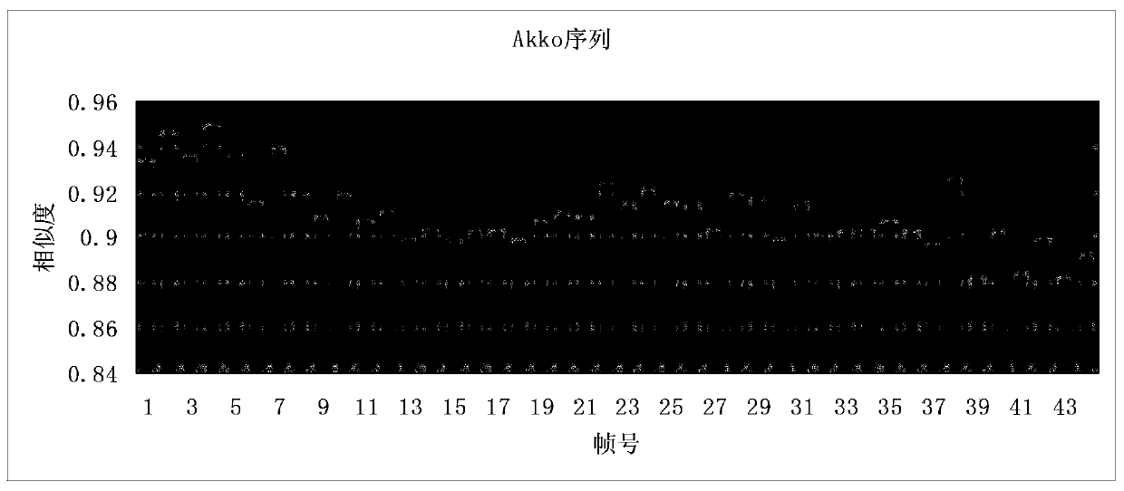 A Stereoscopic Video Macroblock Lost Error Concealment Method