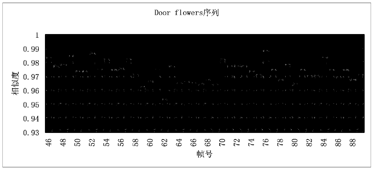 A Stereoscopic Video Macroblock Lost Error Concealment Method