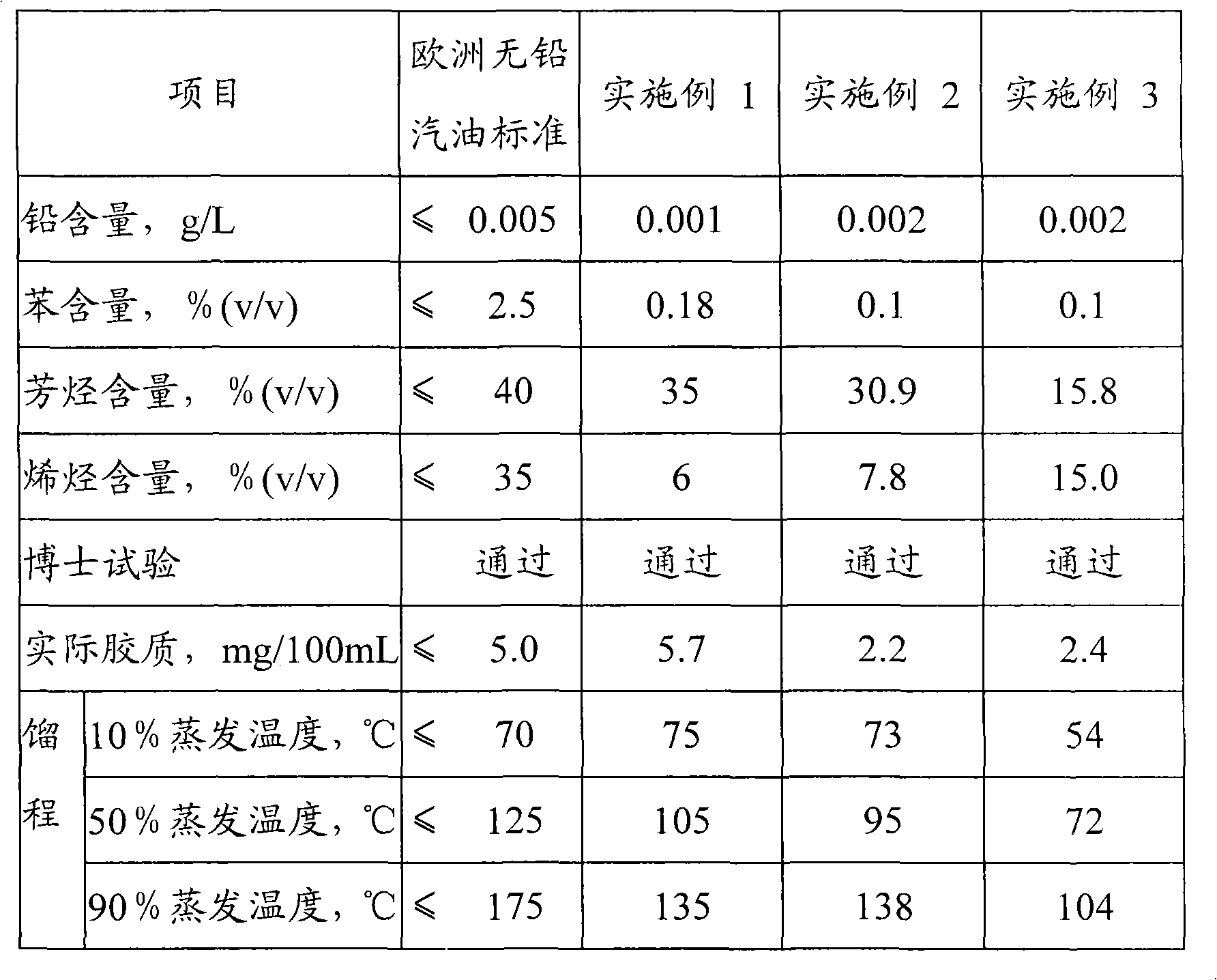 Environmentally-friendly alternative fuel composition and method for manufacturing same