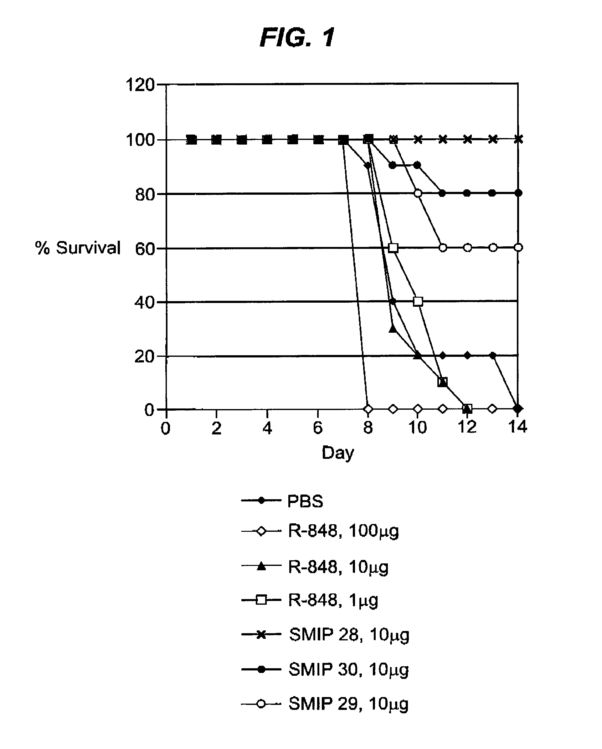 Benzonapthyridine compositions and uses thereof