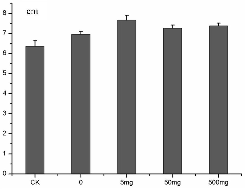 Composite organic selenium nutrient solution, application thereof and sprouting vegetable cultivation method