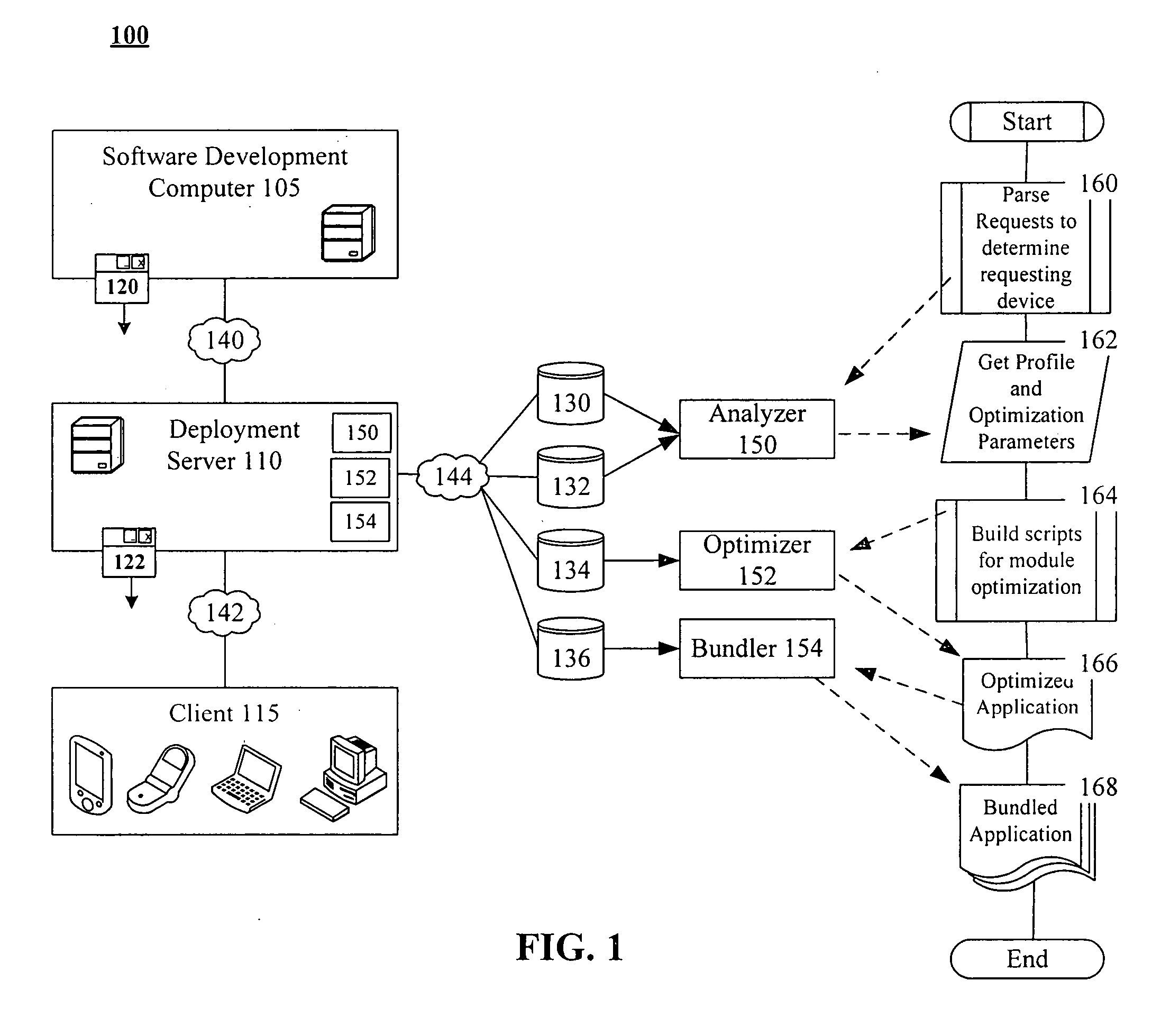 Runtime optimizing applications for a target system from within a deployment server