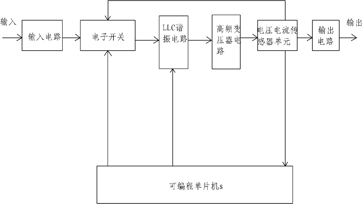 LLC (inductor-inductor-capacitance) resonant DC-DC (Direct Current-Direct Current) power supply capable of changing resonance frequency by changing capacitance