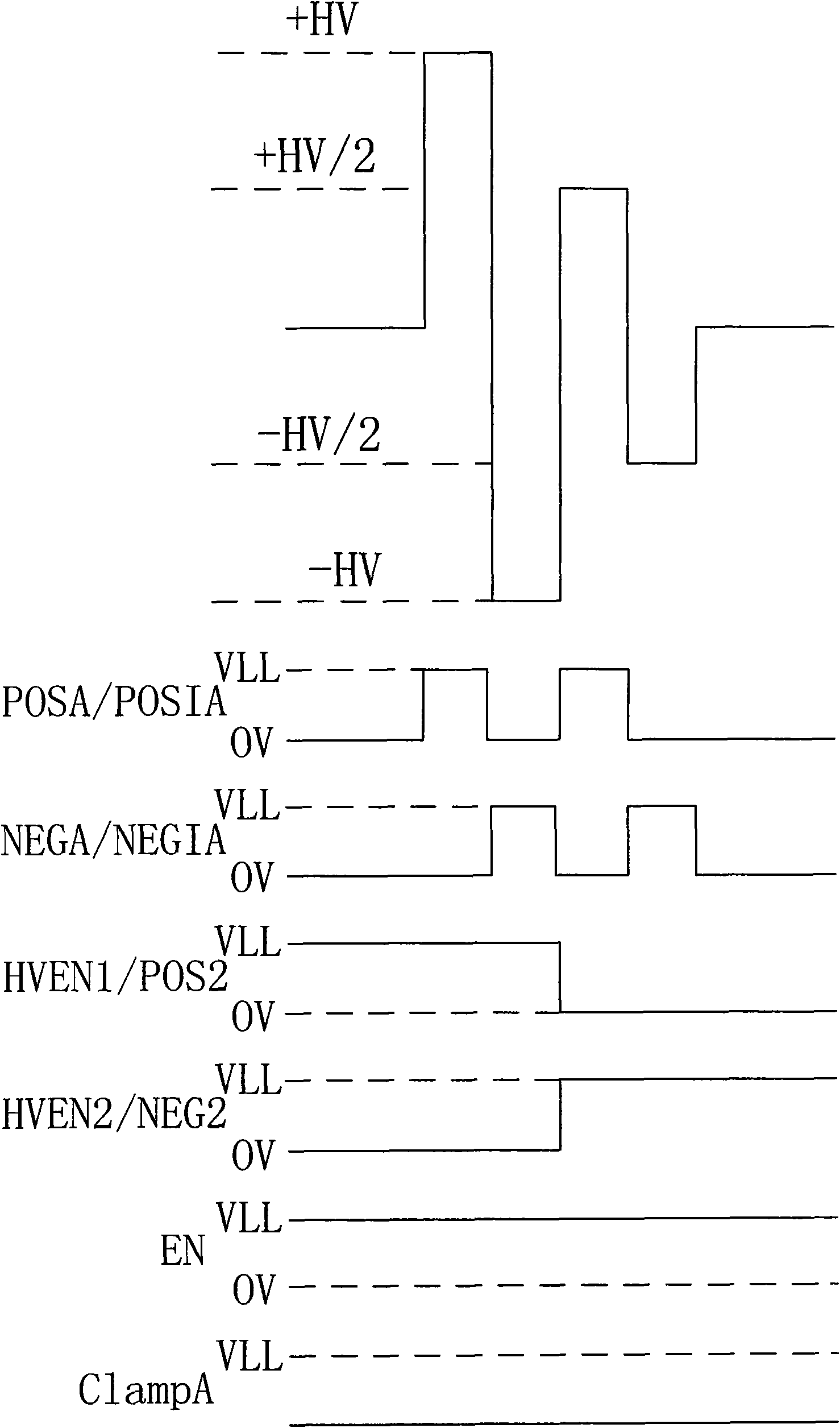 Medical B-ultrasound front-end excitation device and excitation method thereof