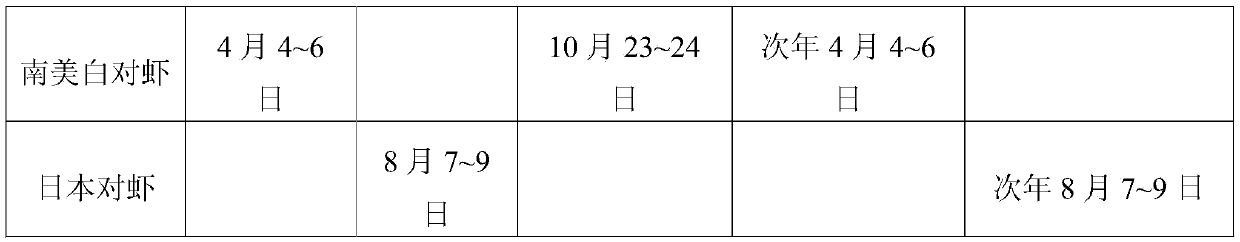 Continuous culturing method for two-year-five-crop prawns