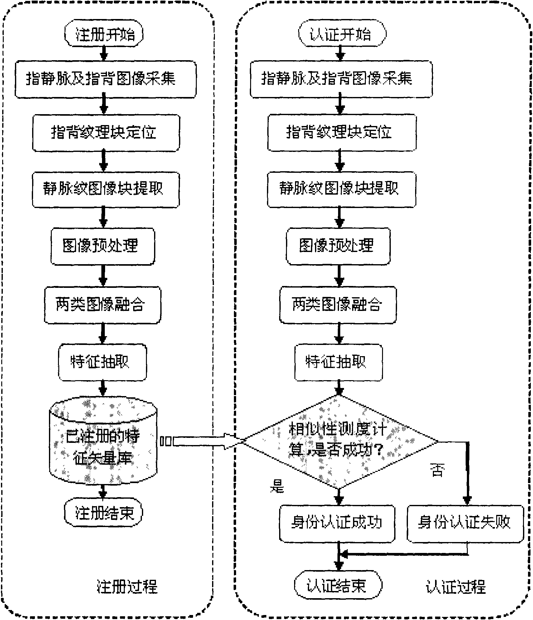 Imaging device based on vein pattern and backside pattern of finger and multimode identity authentication method