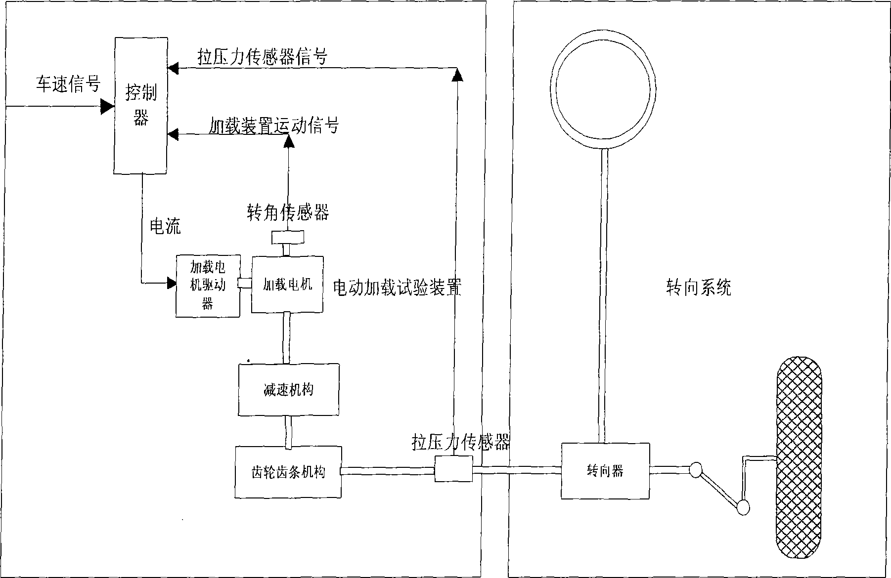 Electric loading test device and method for automobile steering system