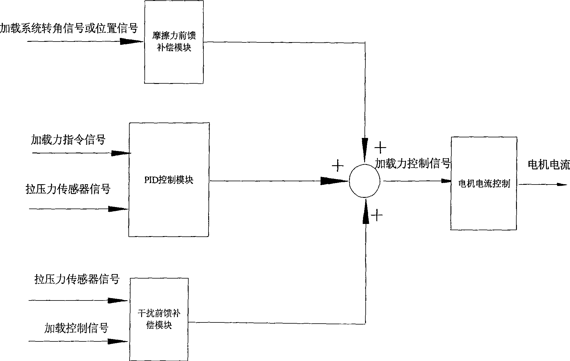 Electric loading test device and method for automobile steering system