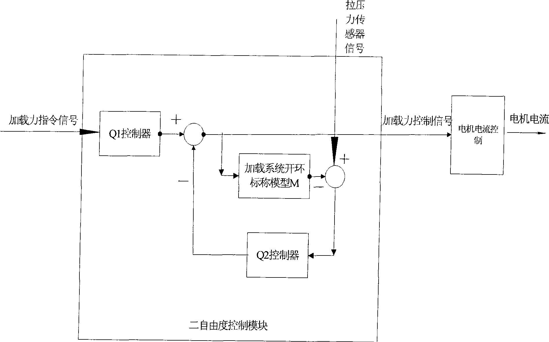 Electric loading test device and method for automobile steering system