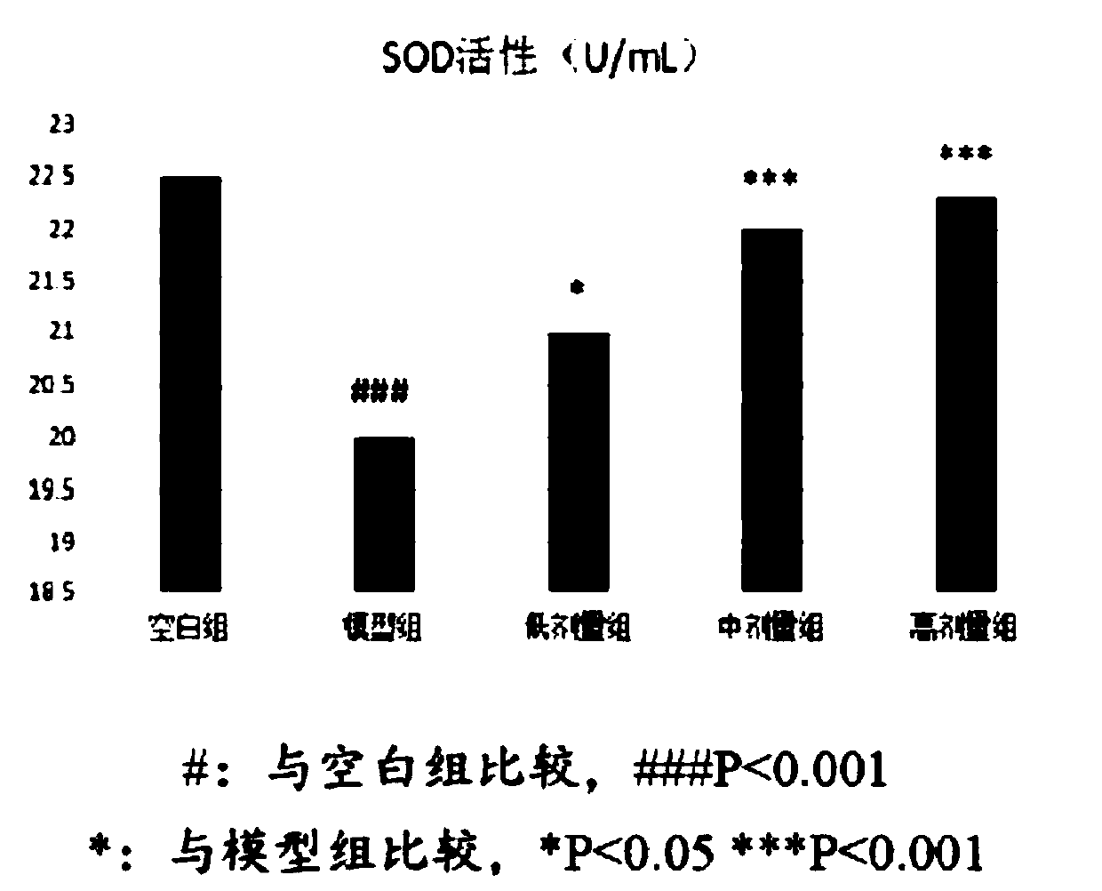 Functional beverage capable of beautifying skin and preventing solarization