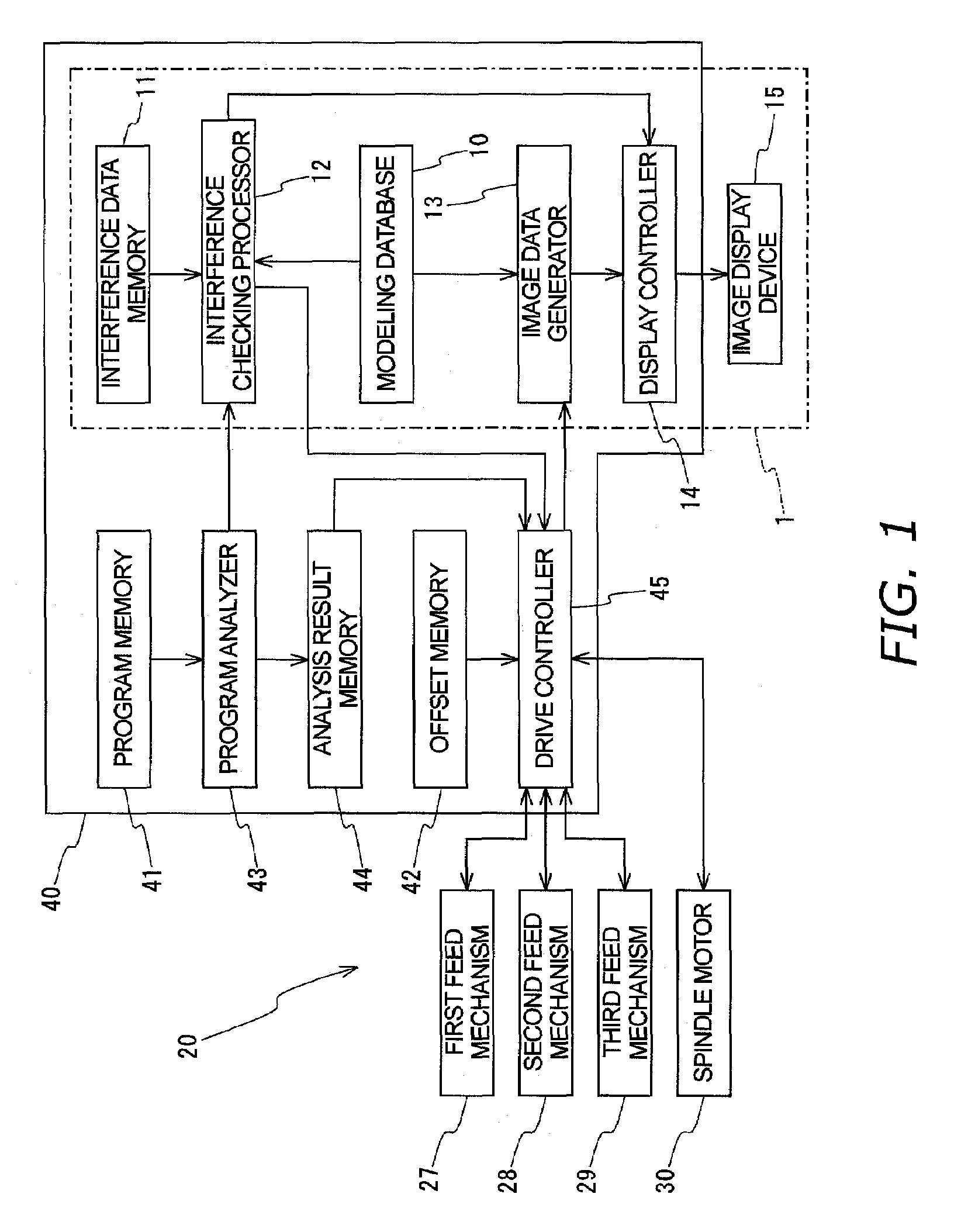 Interference checking device