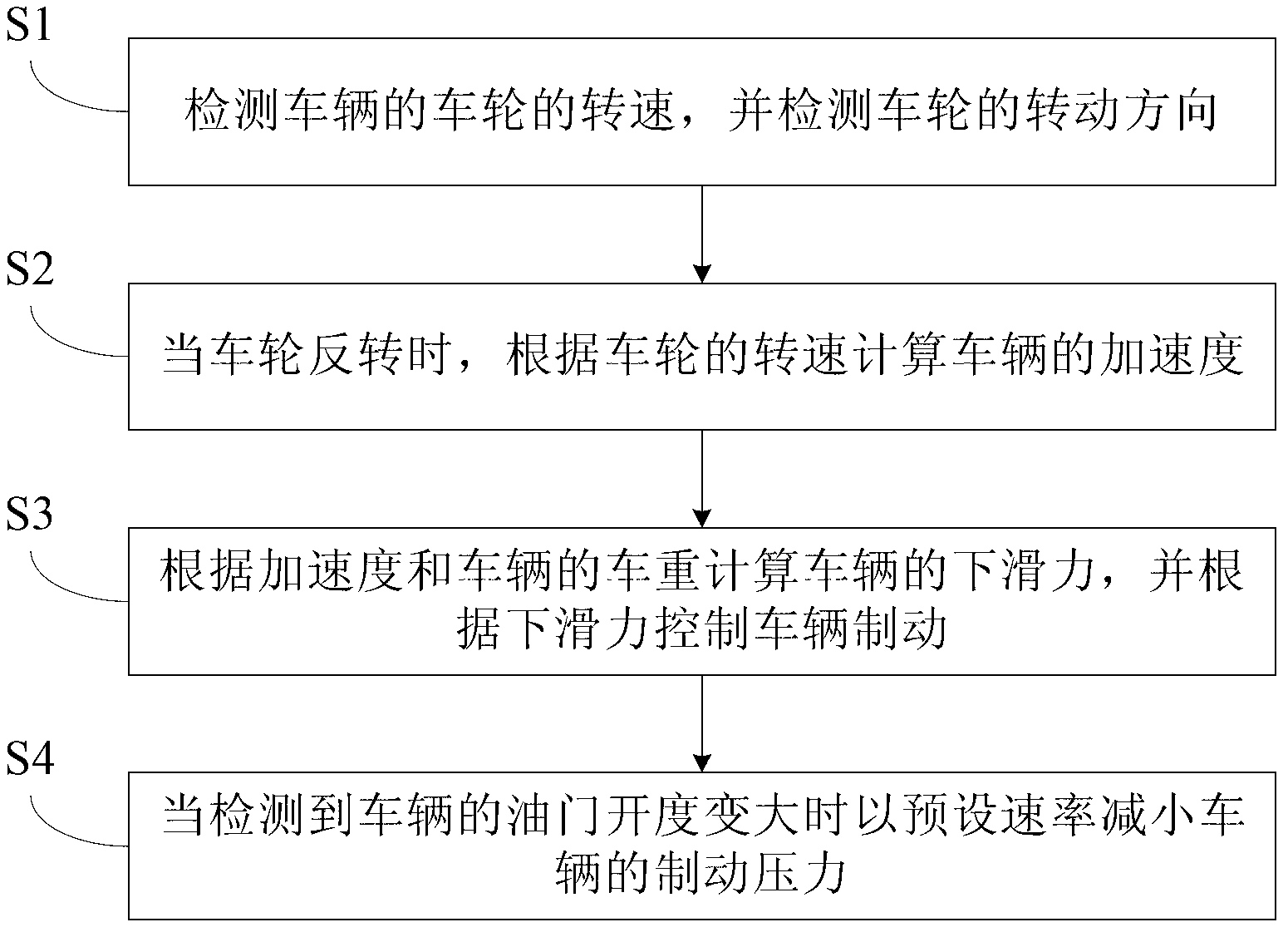 Vehicle, and ramp starting control method and ramp starting control device for vehicle