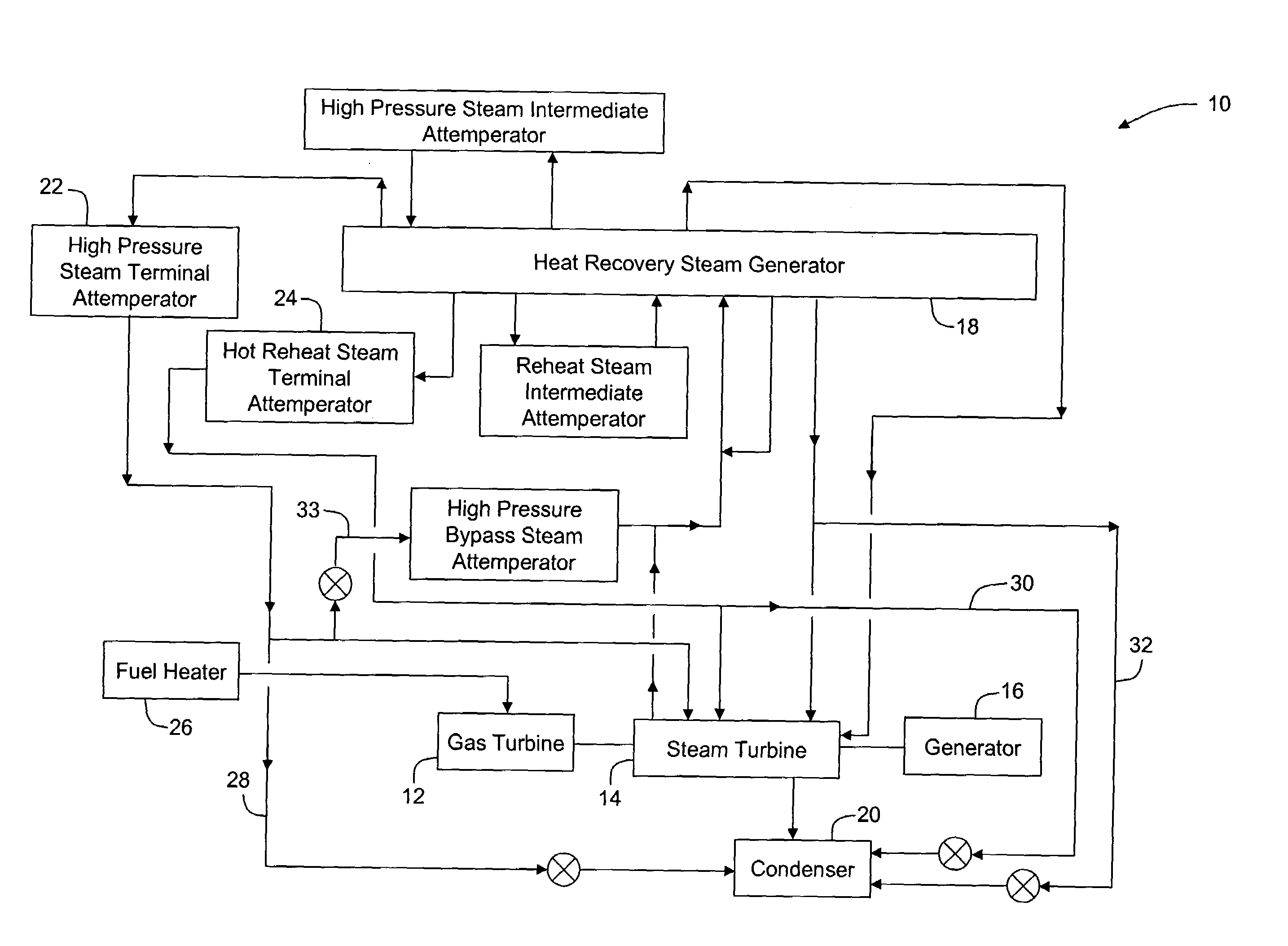 Methods and apparatus for starting up combined cycle power systems