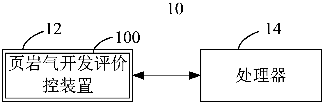 Shale gas development evaluation method and device, and terminal device