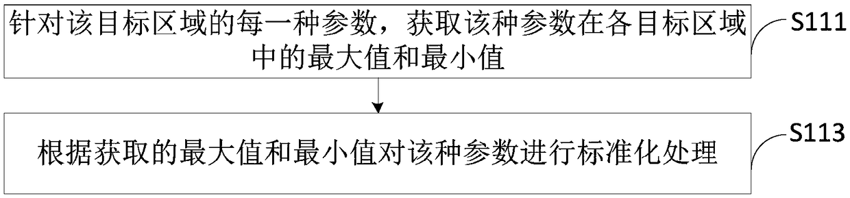 Shale gas development evaluation method and device, and terminal device