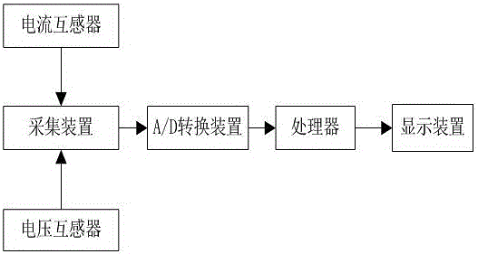 Intelligent distribution network secondary system phase sequence automatic check apparatus