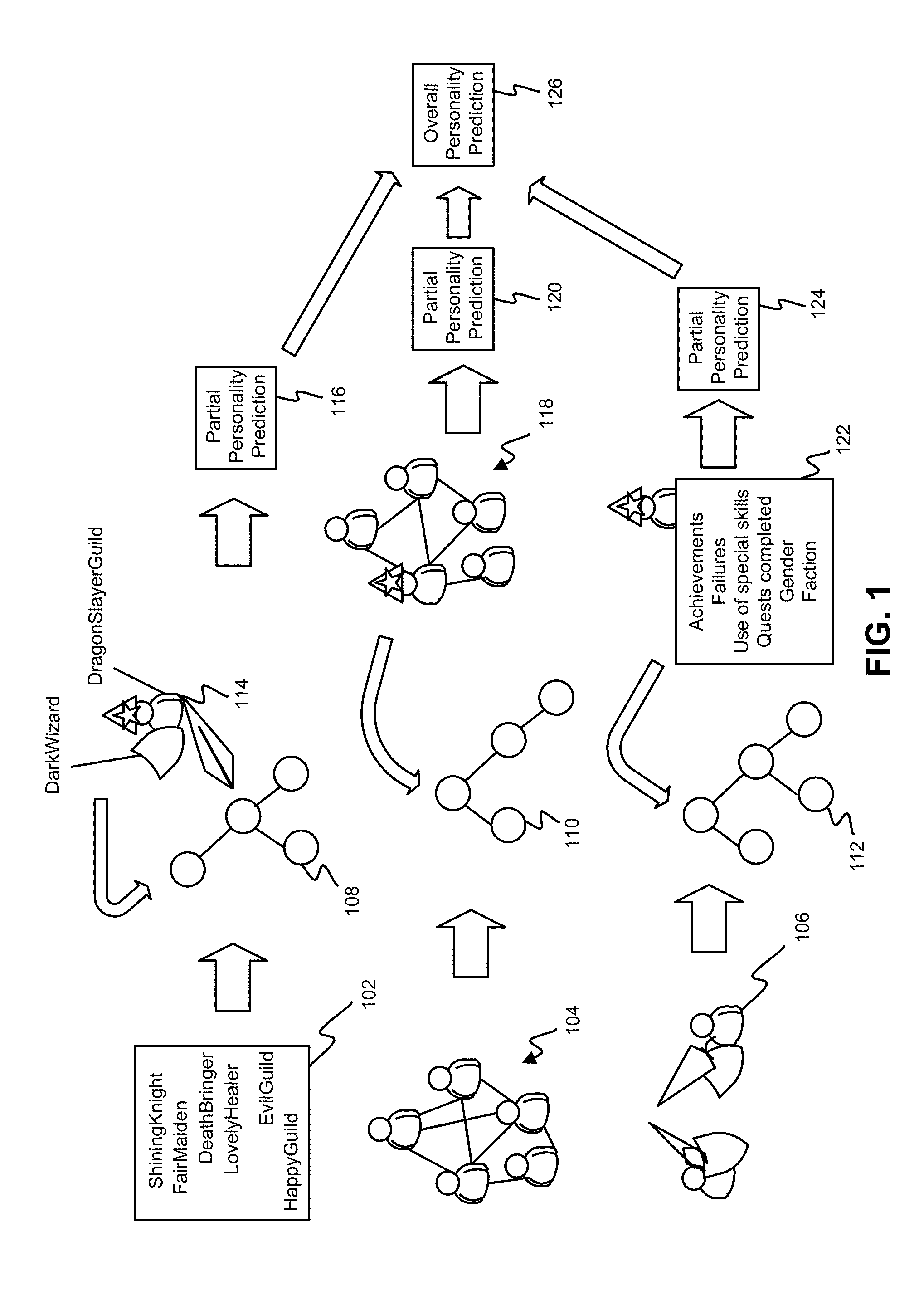 Method and system for psychological analysis by fusing multiple-view predictions