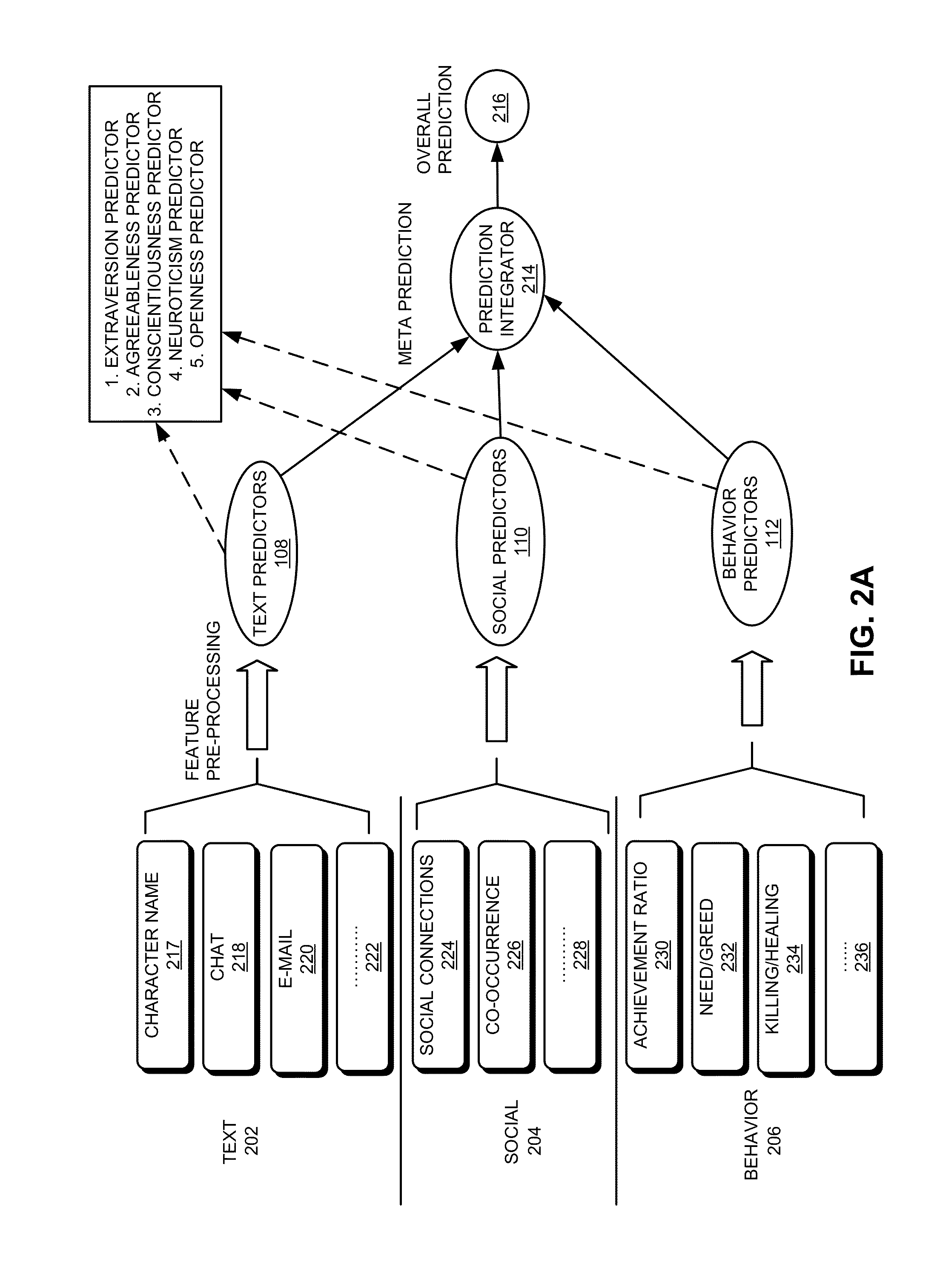 Method and system for psychological analysis by fusing multiple-view predictions