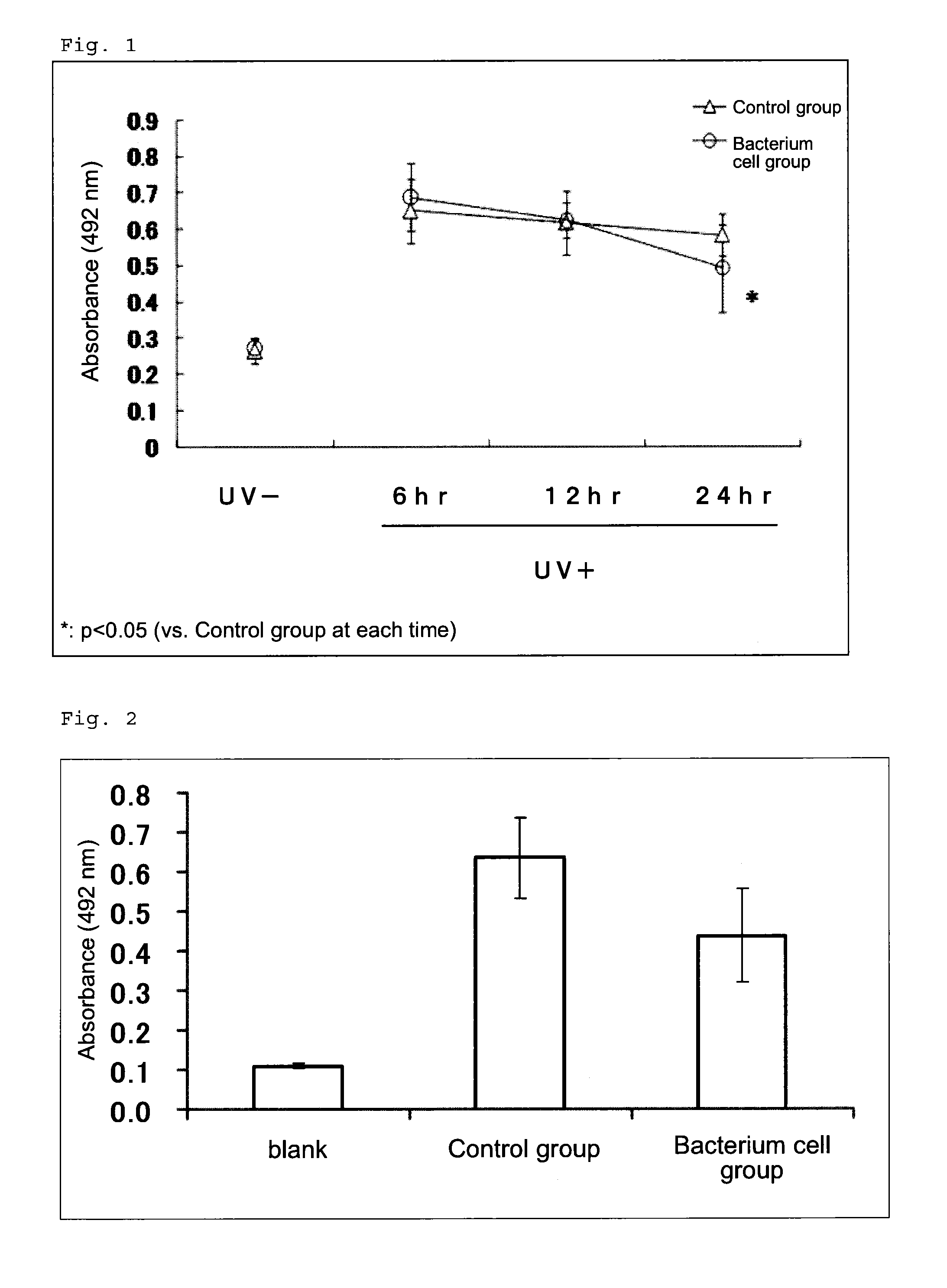 DNA damage repair promoter for oral application, and elastase activity inhibitor for oral application