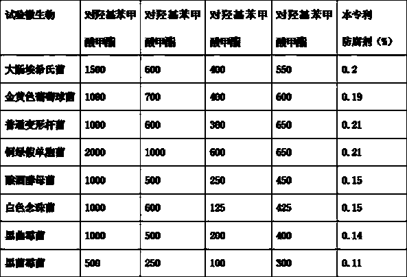 Compound preservative and application thereof