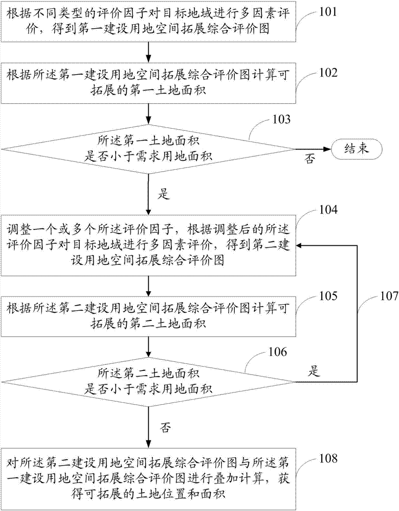 Spatial expansion method and system for construction land