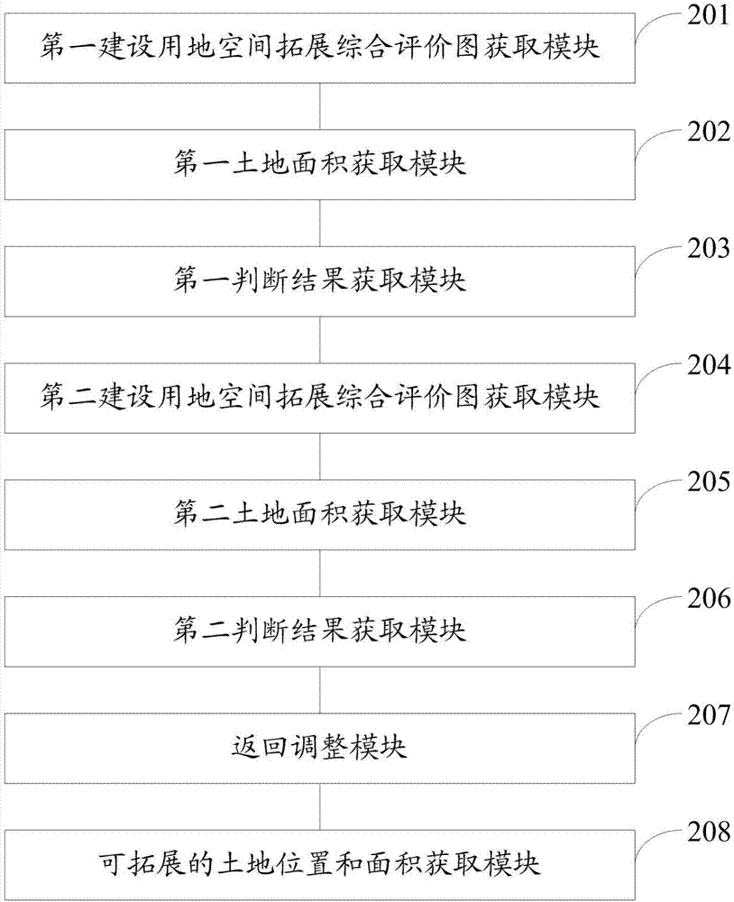 Spatial expansion method and system for construction land